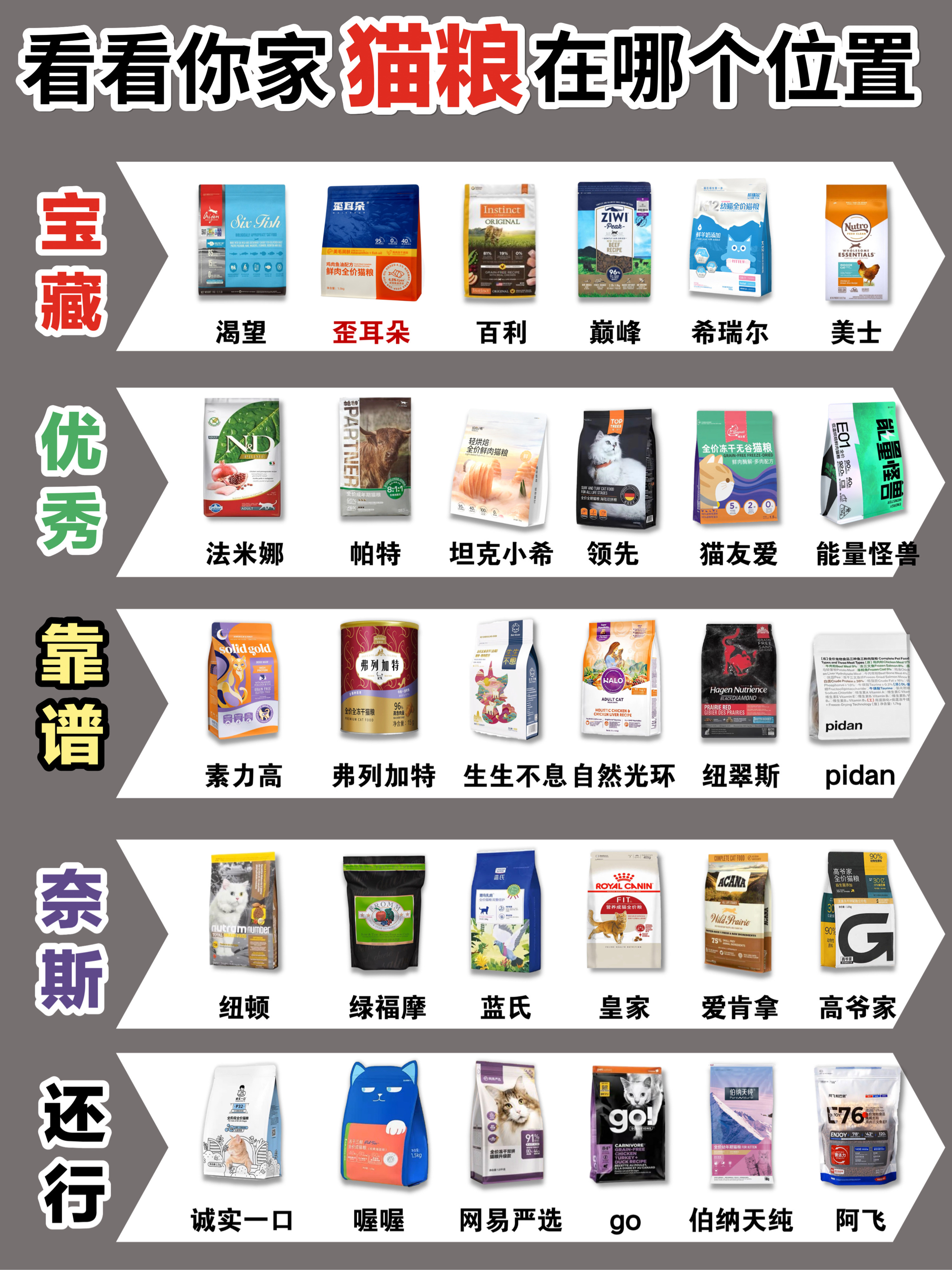 毒猫粮有哪些牌子(毒猫粮有哪些牌子2019) 毒猫粮有哪些牌子(毒猫粮有哪些牌子2019)