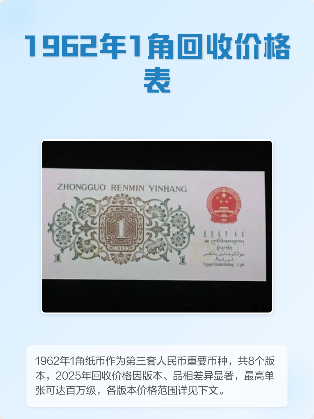 一毛钱纸币回收价格表(1996年一元纸币回收价格表)