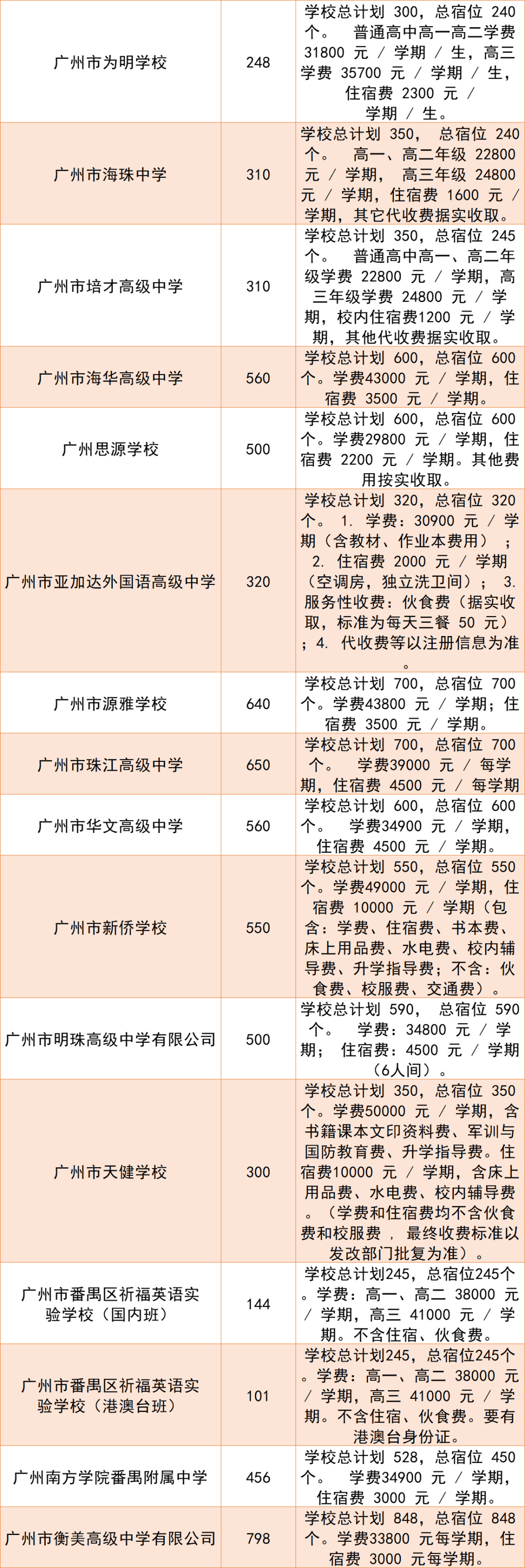 虎门外国语学校2022学费(虎门外国语学校2022学费收费标准)
