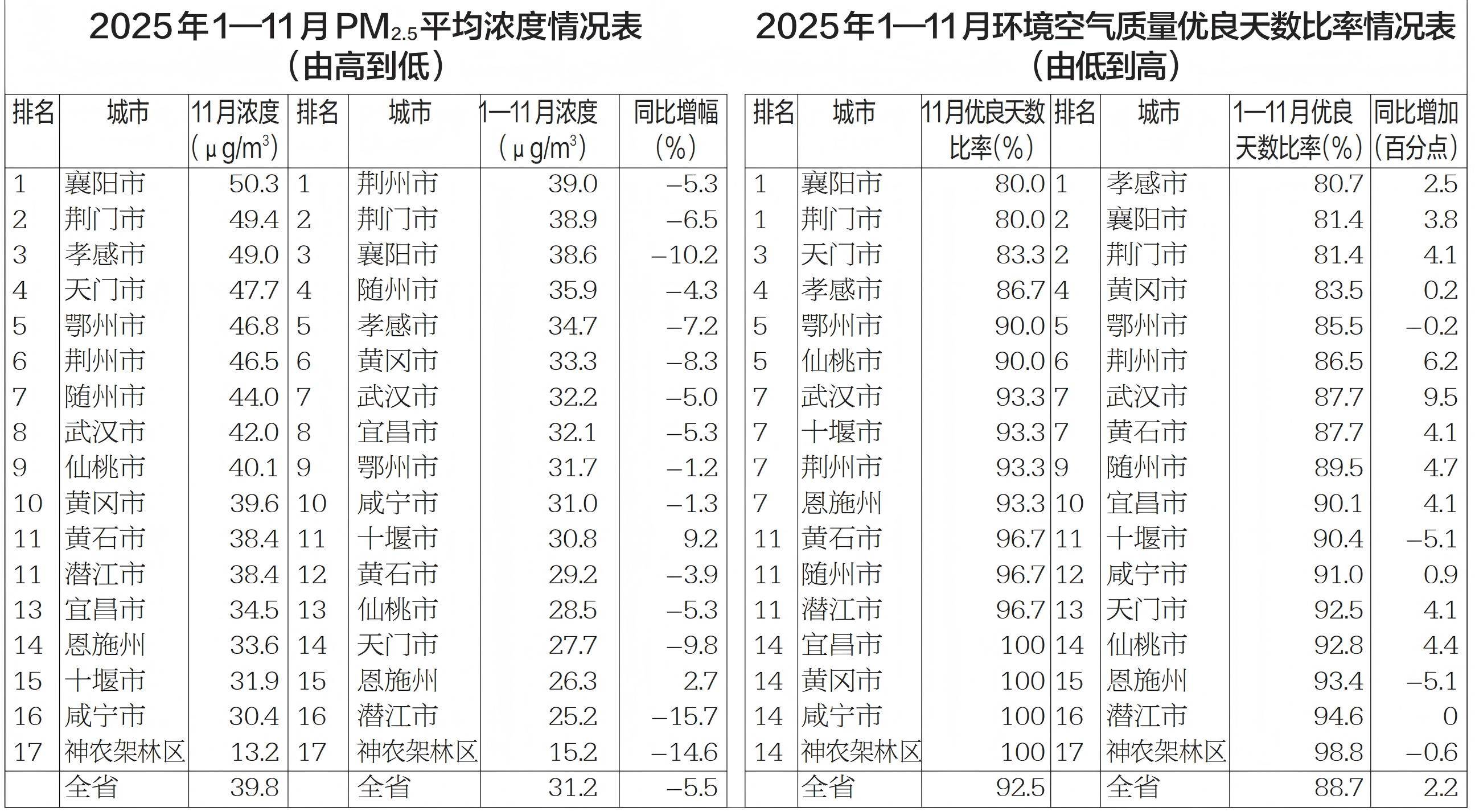 郑州空气质量指数(郑州空气质量指数美标)