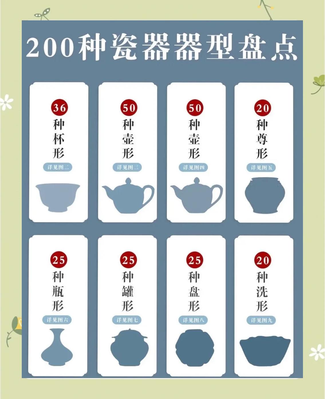 瓷器的种类(瓷器的种类及特点)