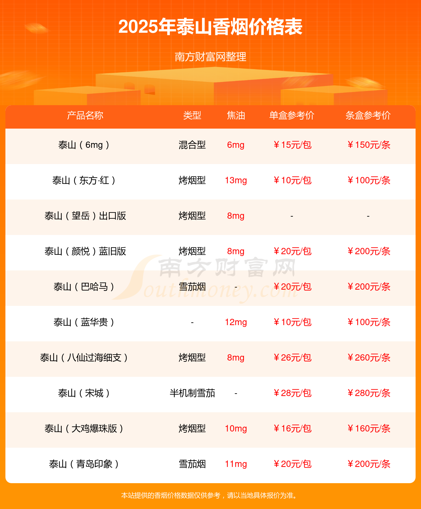 沉香的价值多少(药王沉香的价值多少)