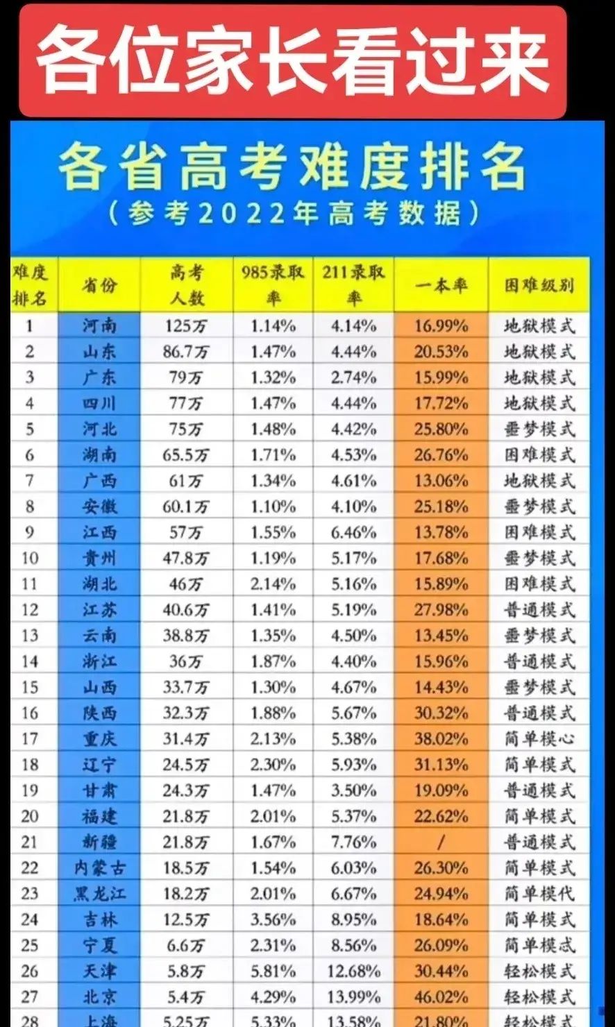 江苏到河南多少公里(江苏到河南多少公里多长时间)