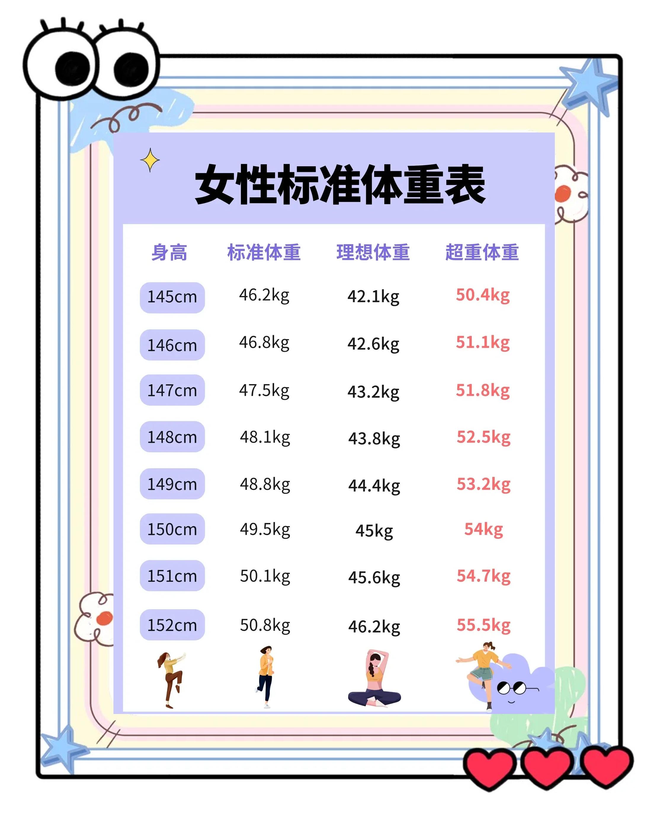 160cm女生标准体重和三围(身高160cm女生标准体重三围)