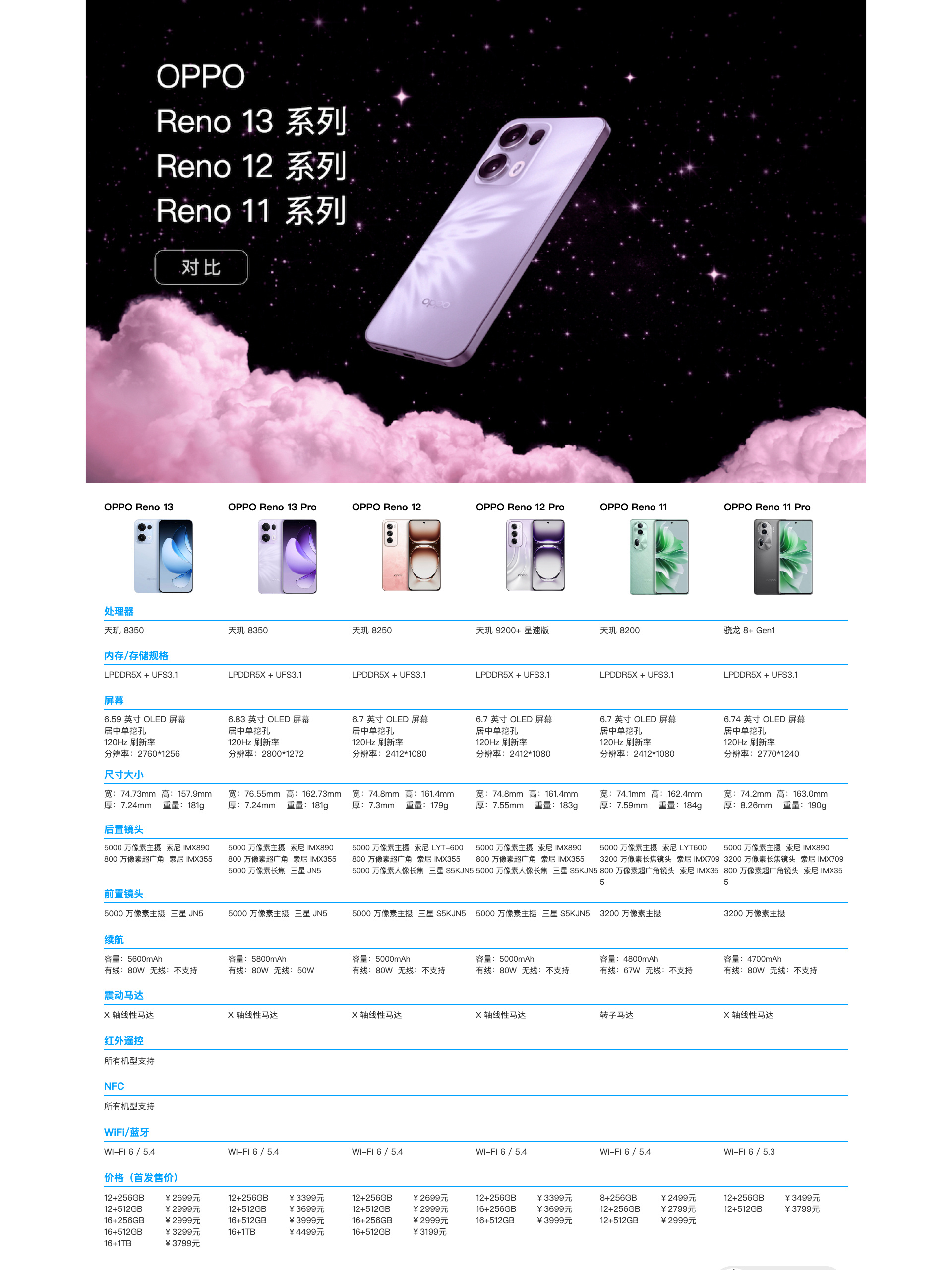 oppo手机系列排名所有型号(oppo手机系列排名所有型号及价格)