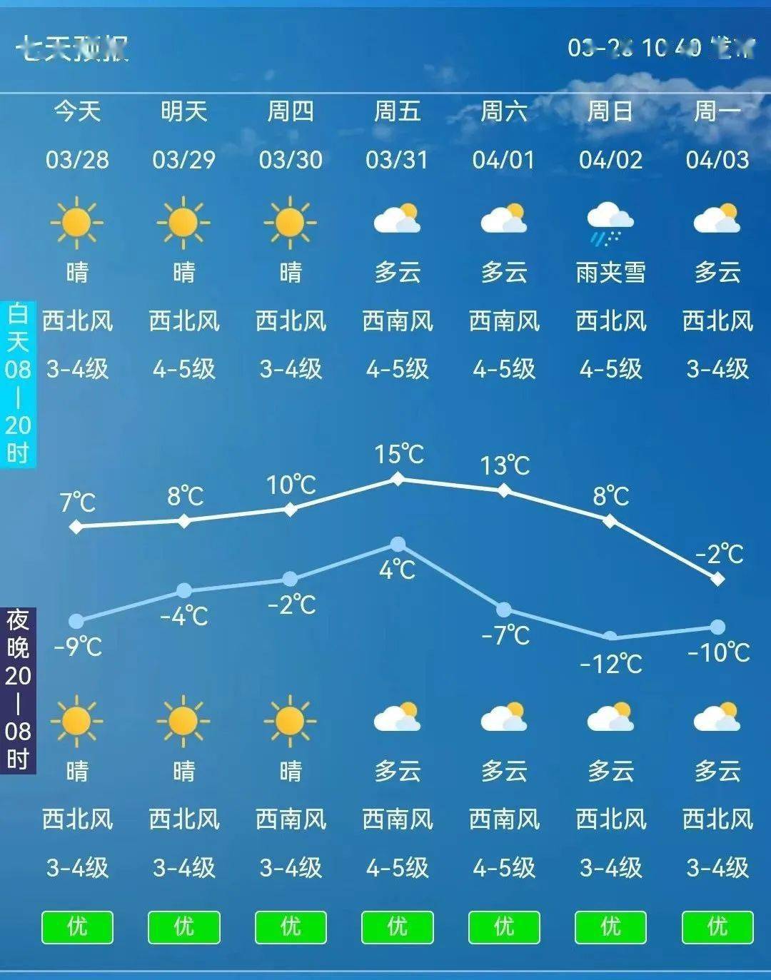 蒙山天气预报(四川天气预报15天查询最新消息)