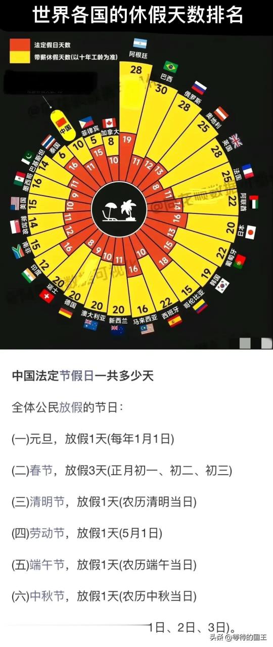 五一长假放几天(五一长假放几天假)