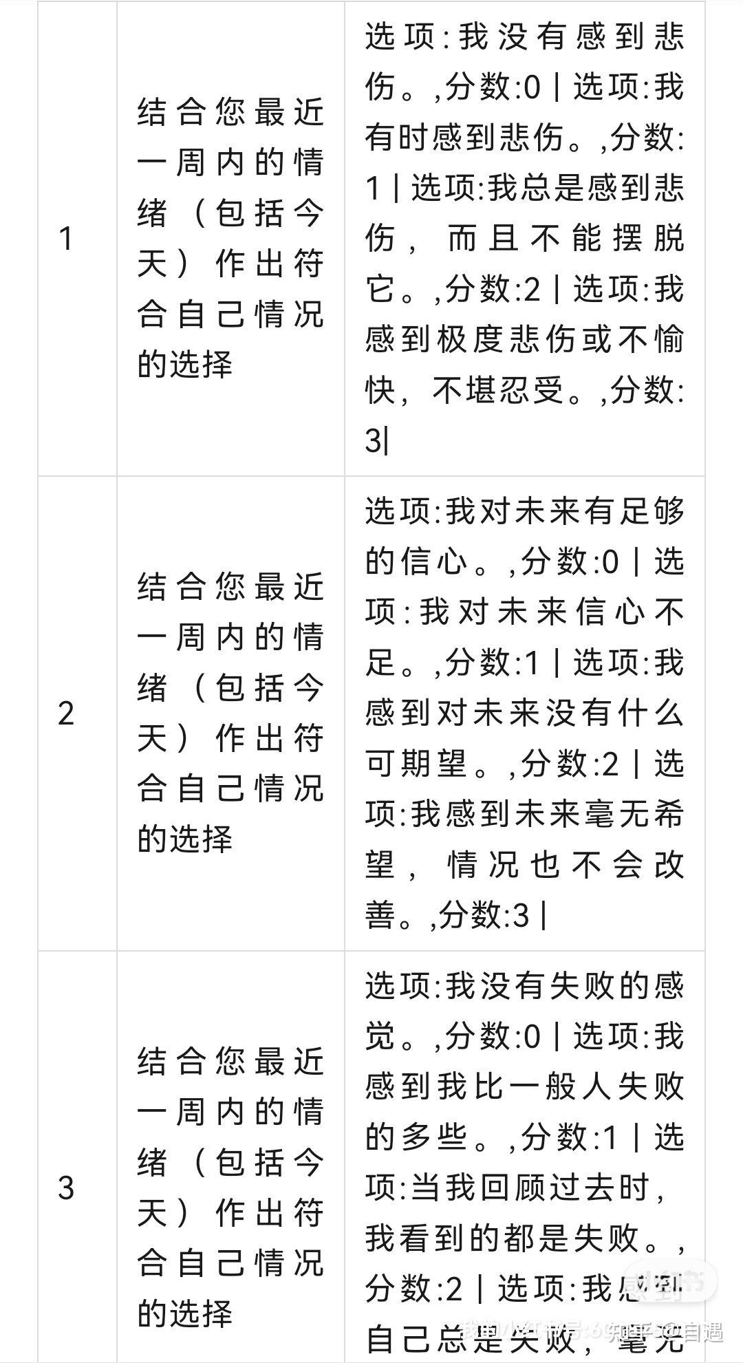 怎么测抑郁症(怎么测抑郁症程度) 怎么测抑郁症(怎么测抑郁症程度)
