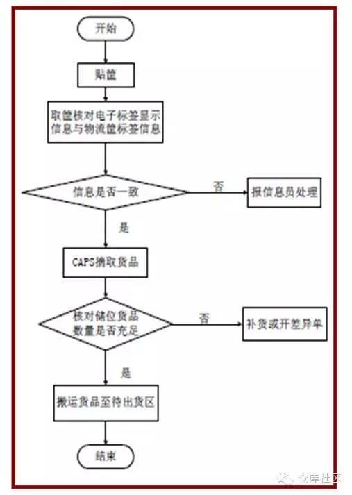 淘宝超时发货怎么申请赔偿(2021淘宝超时发货赔付规则)