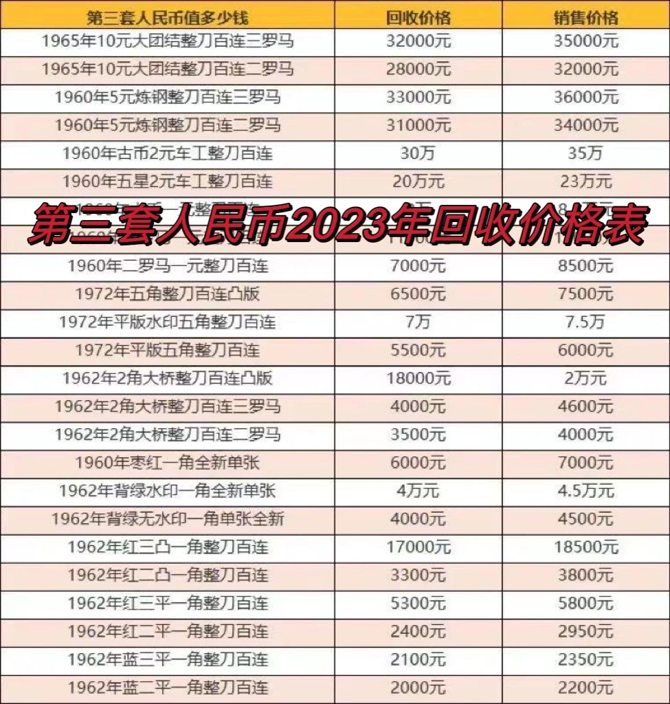 关于1分纸币回收价格表1953的信息