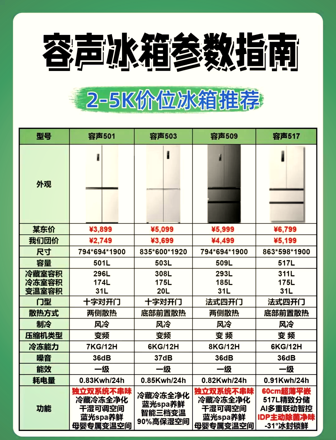2021年冰箱质量排行榜前十名(2021年冰箱质量排行榜前十名有哪些)