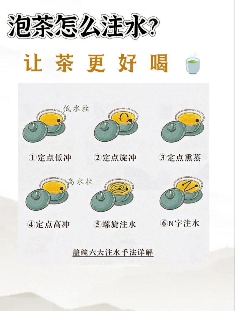 包含西湖龙井正确的泡茶七个步骤的词条
