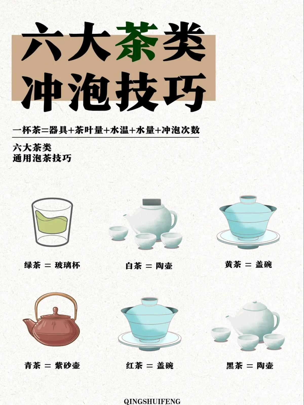 包含西湖龙井正确的泡茶七个步骤的词条