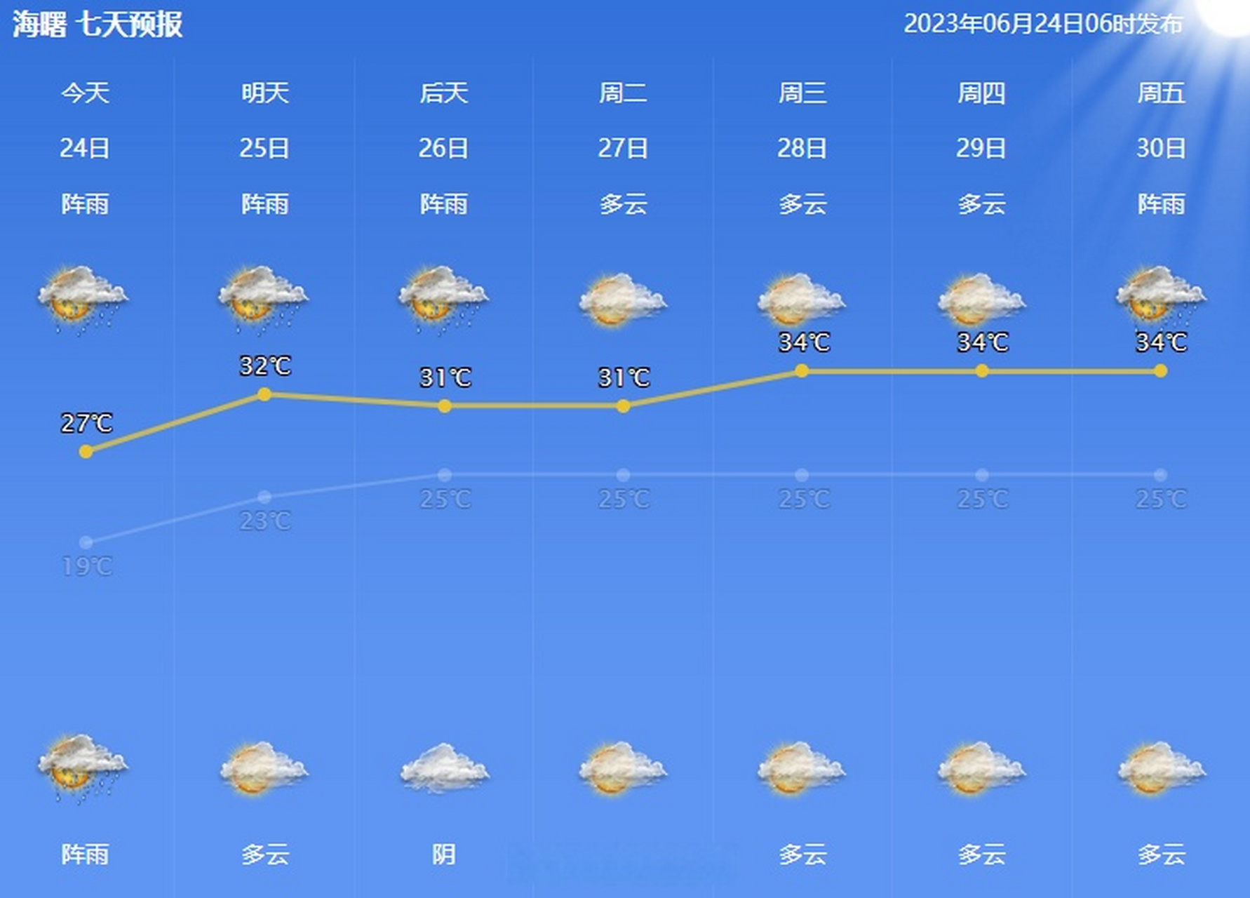 宁波天气(宁波天气预报12小时实时天气预报)