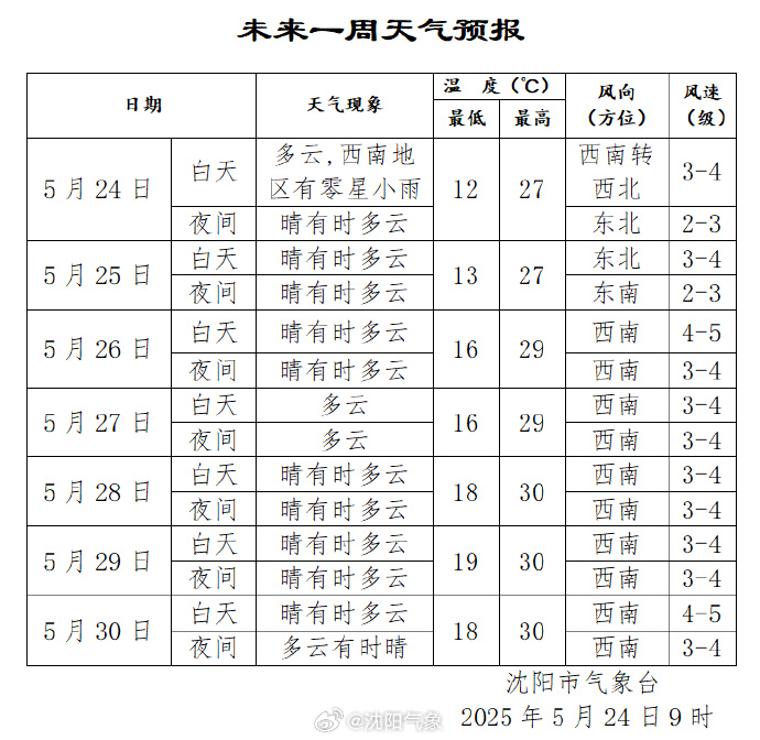 长春天气预报15天查询30天(长春天气预报15天查询一周天气预报) 长春天气预报15天查询30天(长春天气预报15天查询一周天气预报)