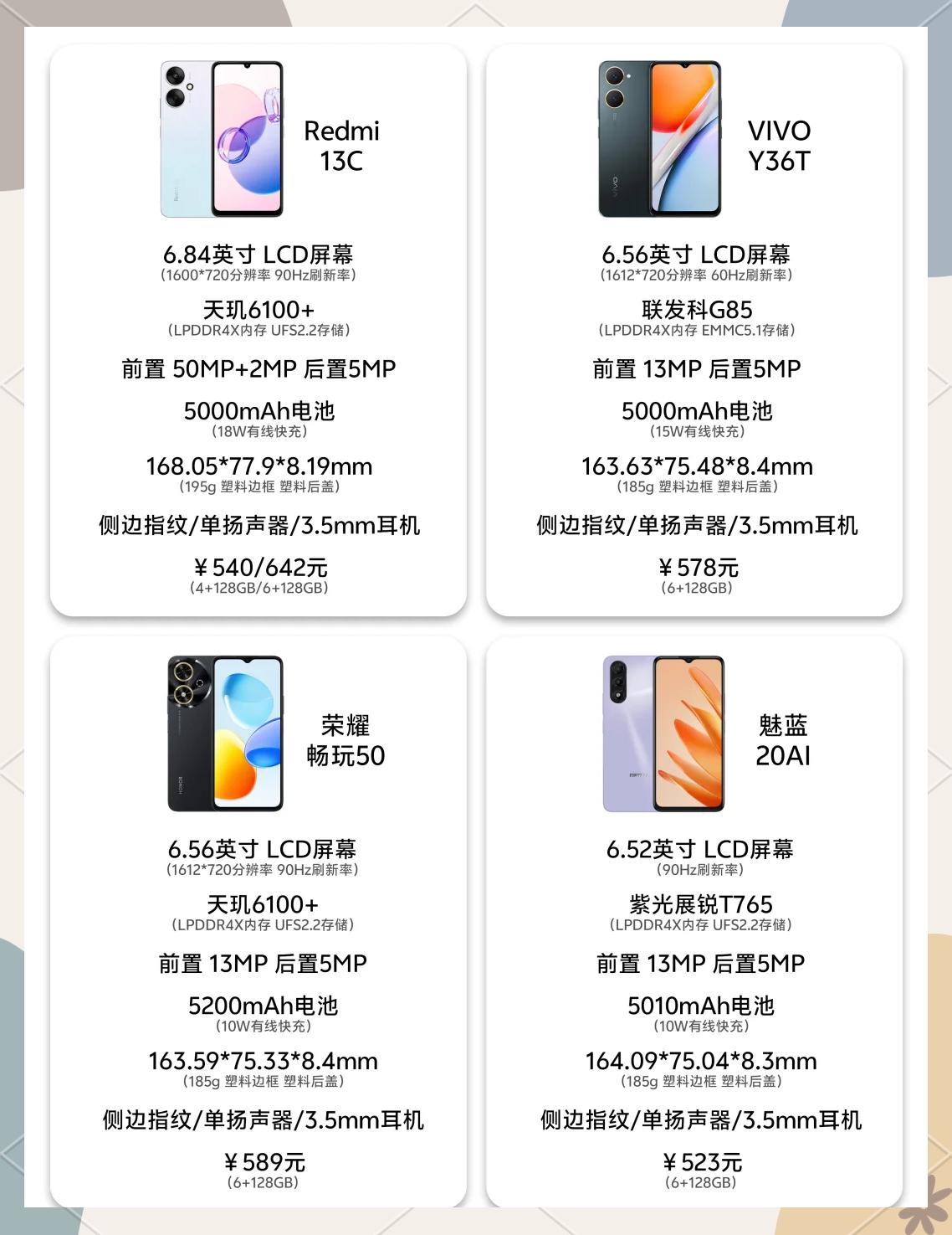 哪种手机低价高配(哪种手机低价高配好)