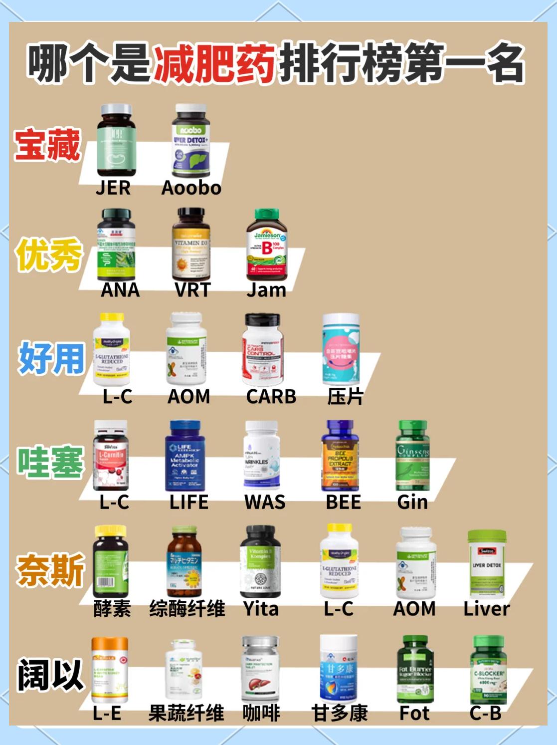 315曝光名单减肥药(315打假的减肥产品名单) 315曝光名单减肥药(315打假的减肥产品名单)