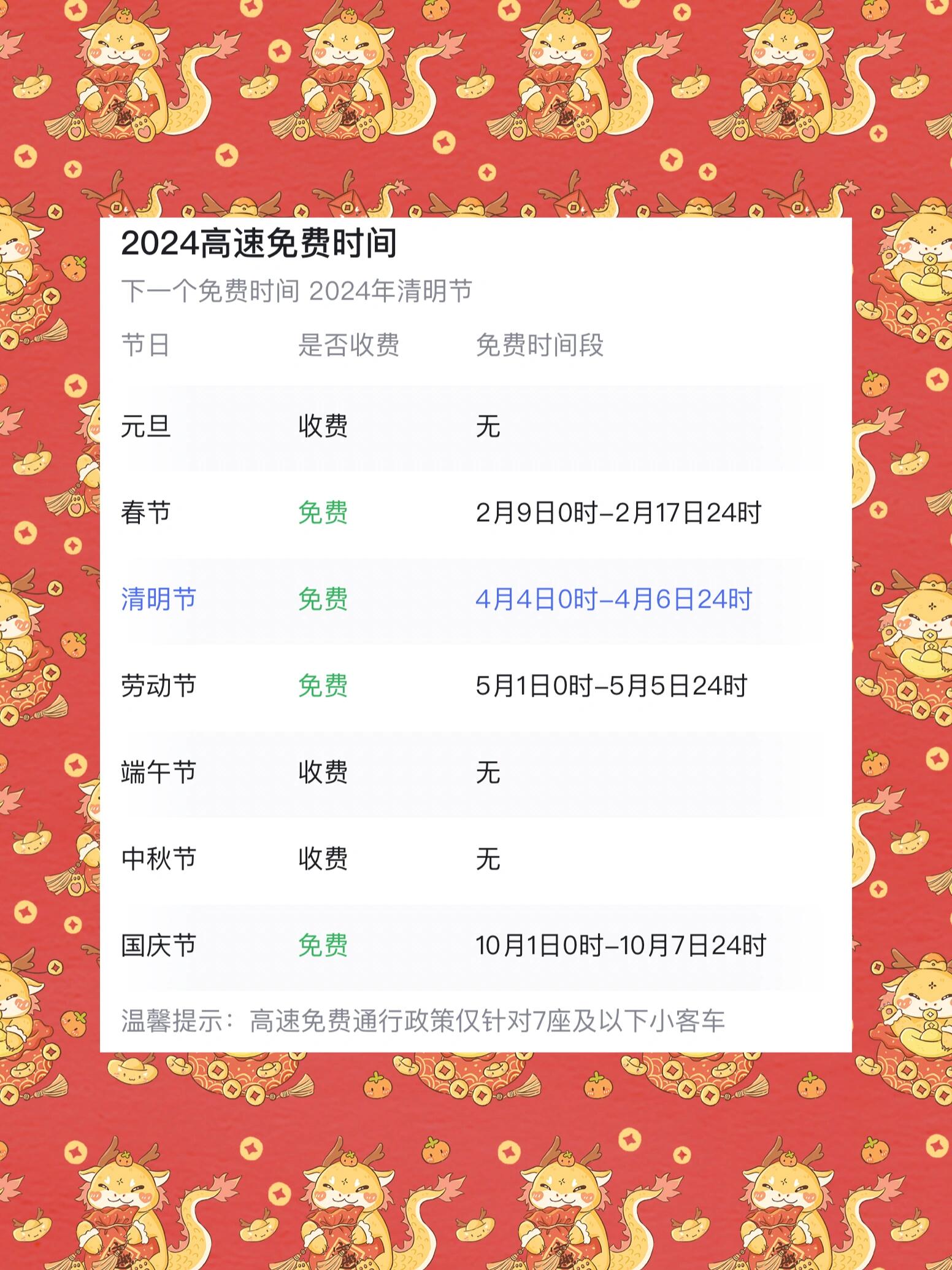 2022年高速免费时间(2022年高速免费时间到几号) 2022年高速免费时间(2022年高速免费时间到几号)