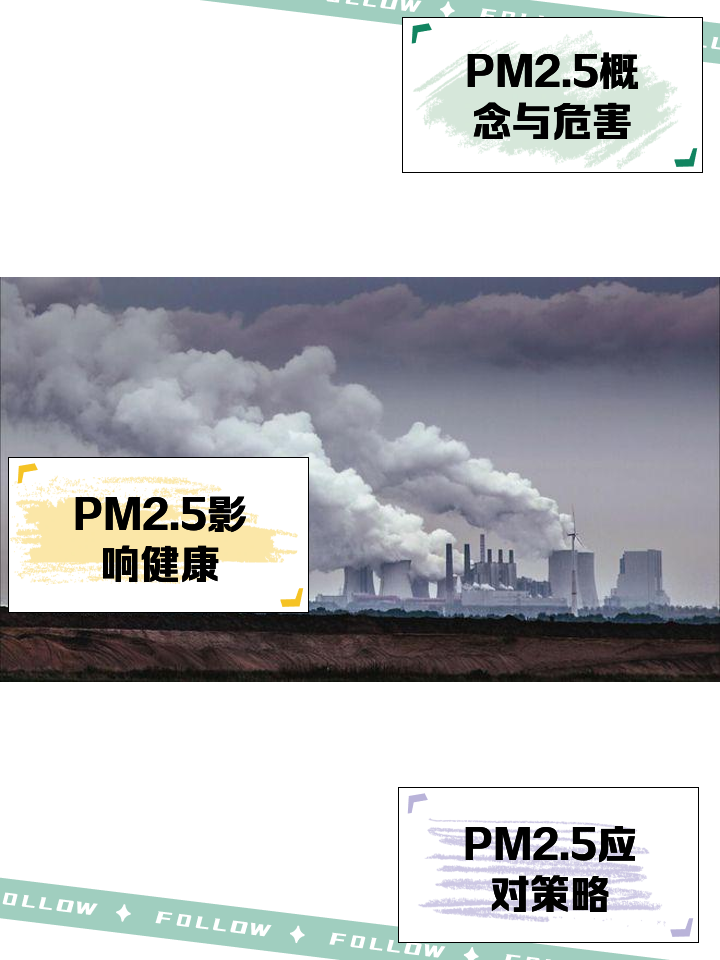潍坊pm2.5(潍坊属于几线城市)