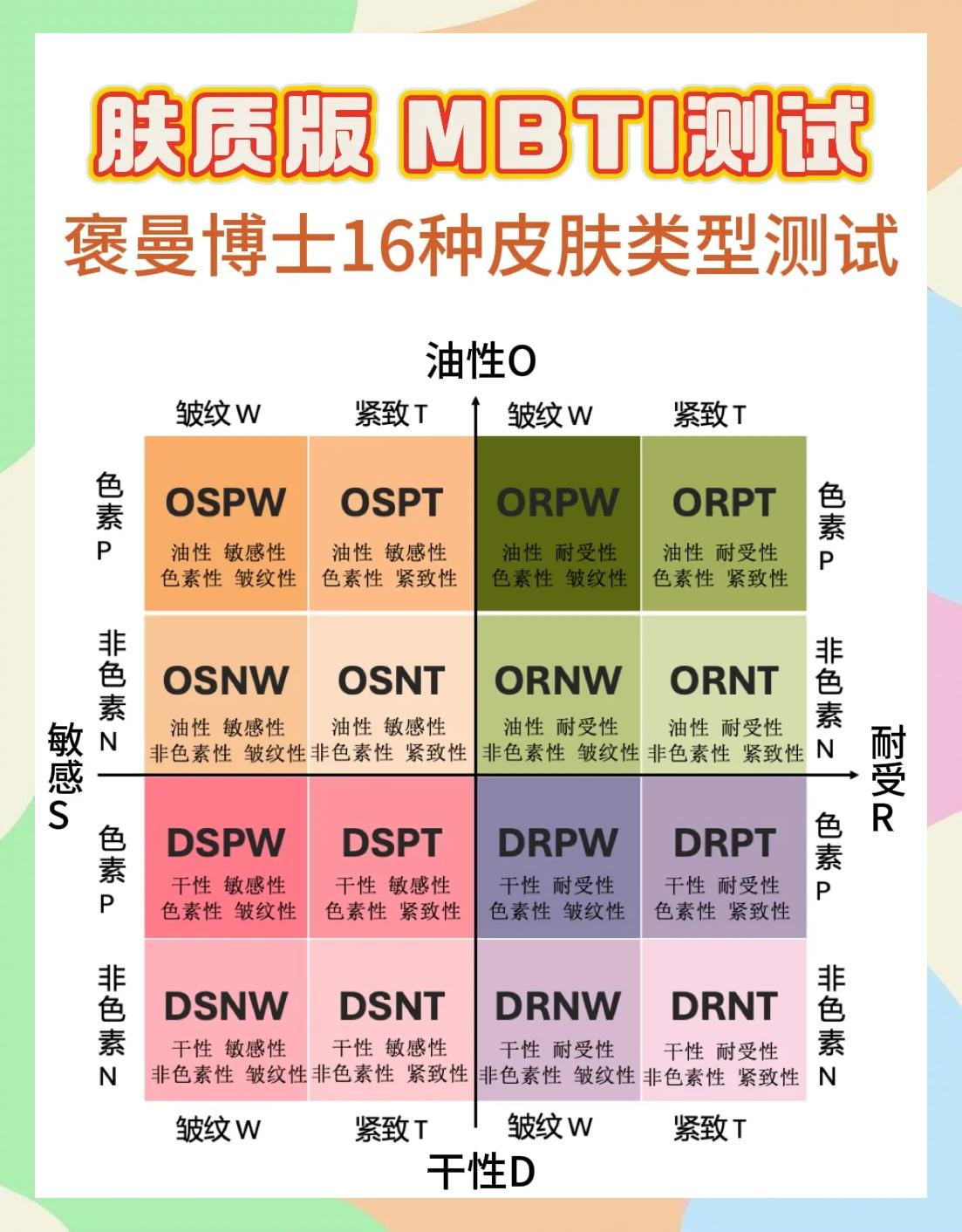 皮肤色号对照表(皮肤色号对照表 色卡)