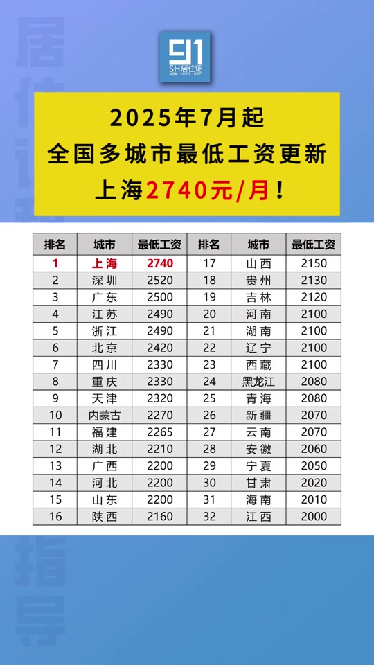 底薪2021最新标准是多少(2020底薪标准工资算法公式)
