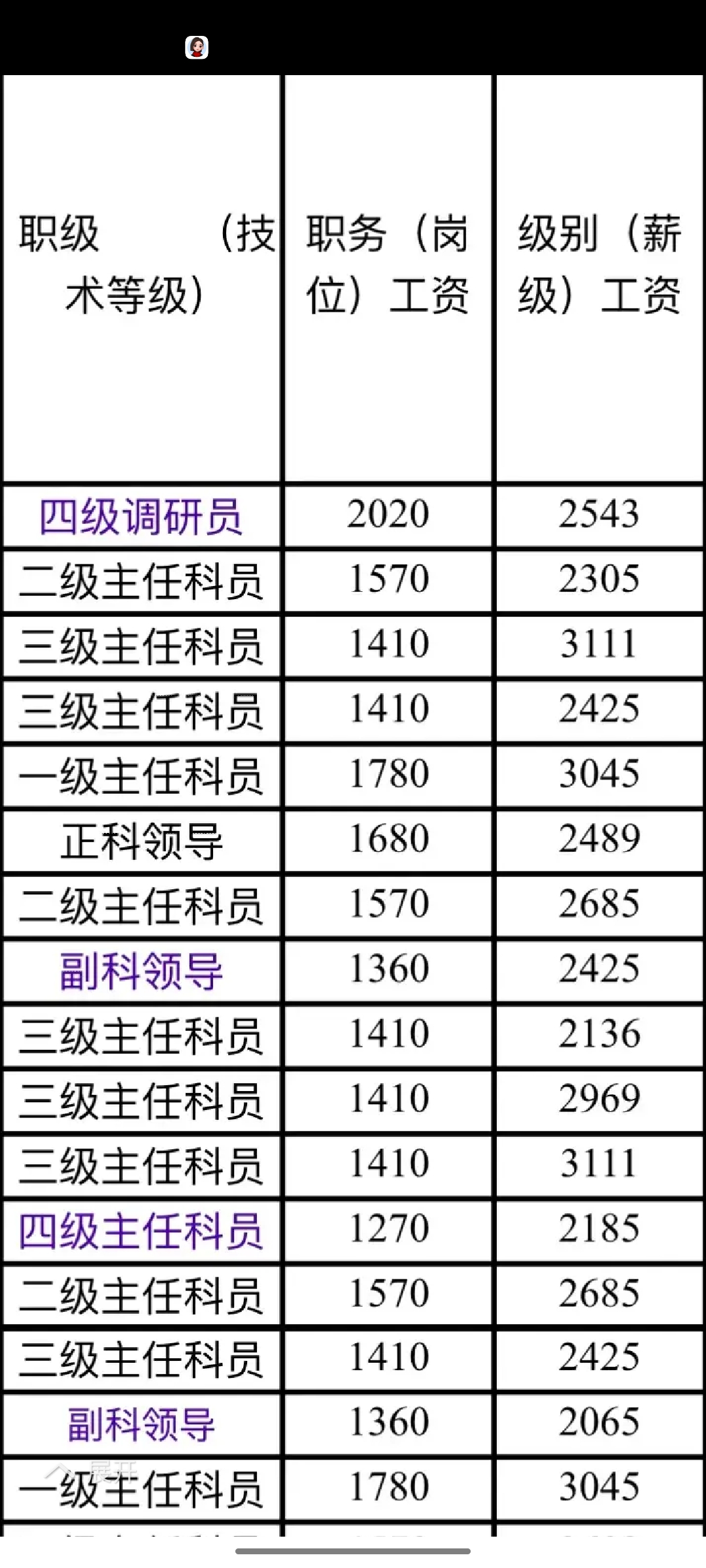 底薪2021最新标准是多少(2020底薪标准工资算法公式) 底薪2021最新标准是多少(2020底薪标准工资算法公式)