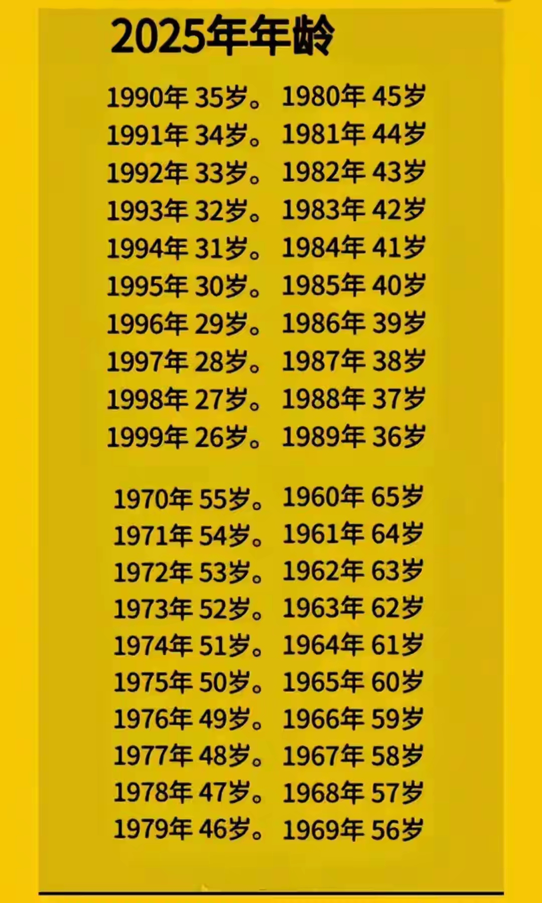 2020年至2050年闰月表(1900年一2200年闰月对照表) 2020年至2050年闰月表(1900年一2200年闰月对照表)