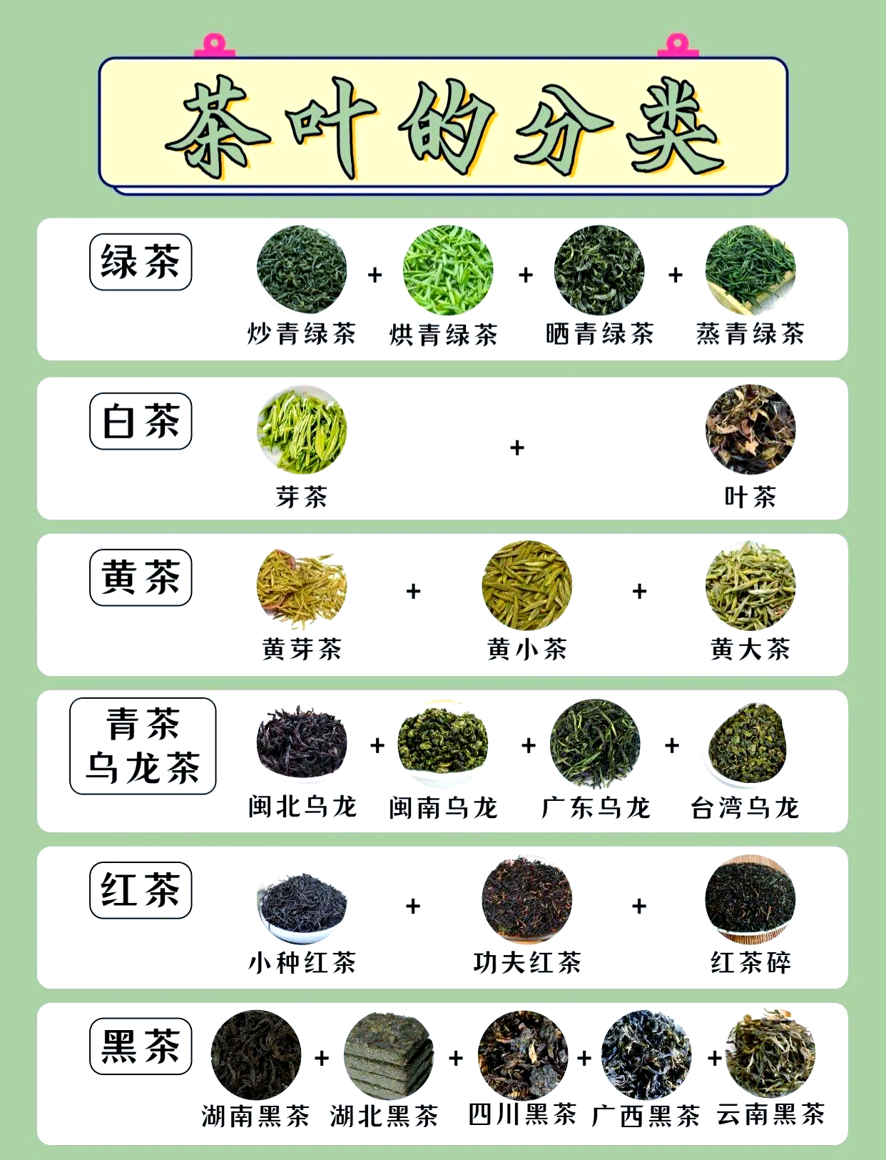 茶叶的种类和功效(茶叶的种类和功效与作用) 茶叶的种类和功效(茶叶的种类和功效与作用)