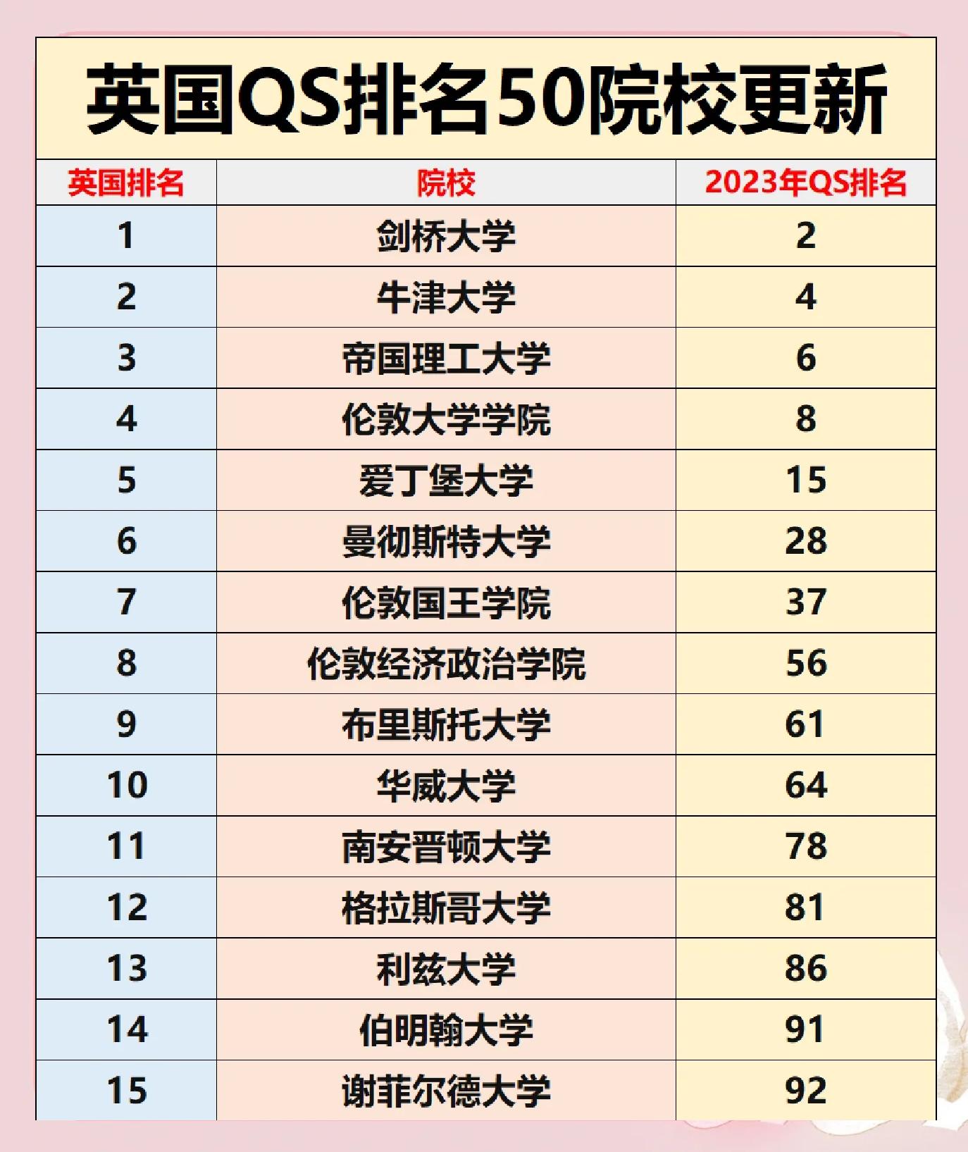 全球大学排名前100名(全球大学排名前100名美国几个) 全球大学排名前100名(全球大学排名前100名美国几个)