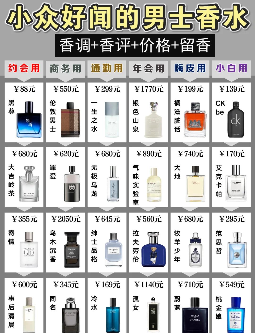 法国香水品牌排行榜前十名(法国香水品牌排行榜前十名女士) 法国香水品牌排行榜前十名(法国香水品牌排行榜前十名女士)