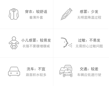 白城空气质量(白城 空气质量)