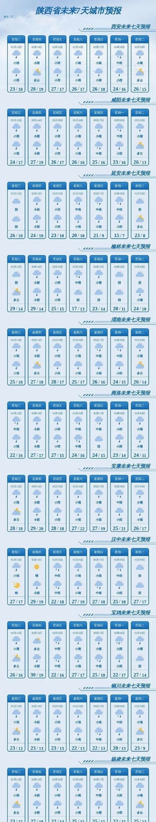 西安天气预报15天天气(西安天气预报15天天气穿衣指数) 西安天气预报15天天气(西安天气预报15天天气穿衣指数)