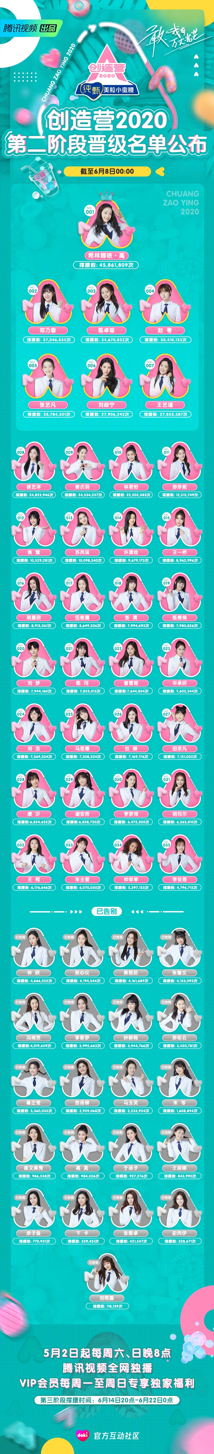 张馨文创造营2020最终排名(创造营2020张馨文什么时候出场)