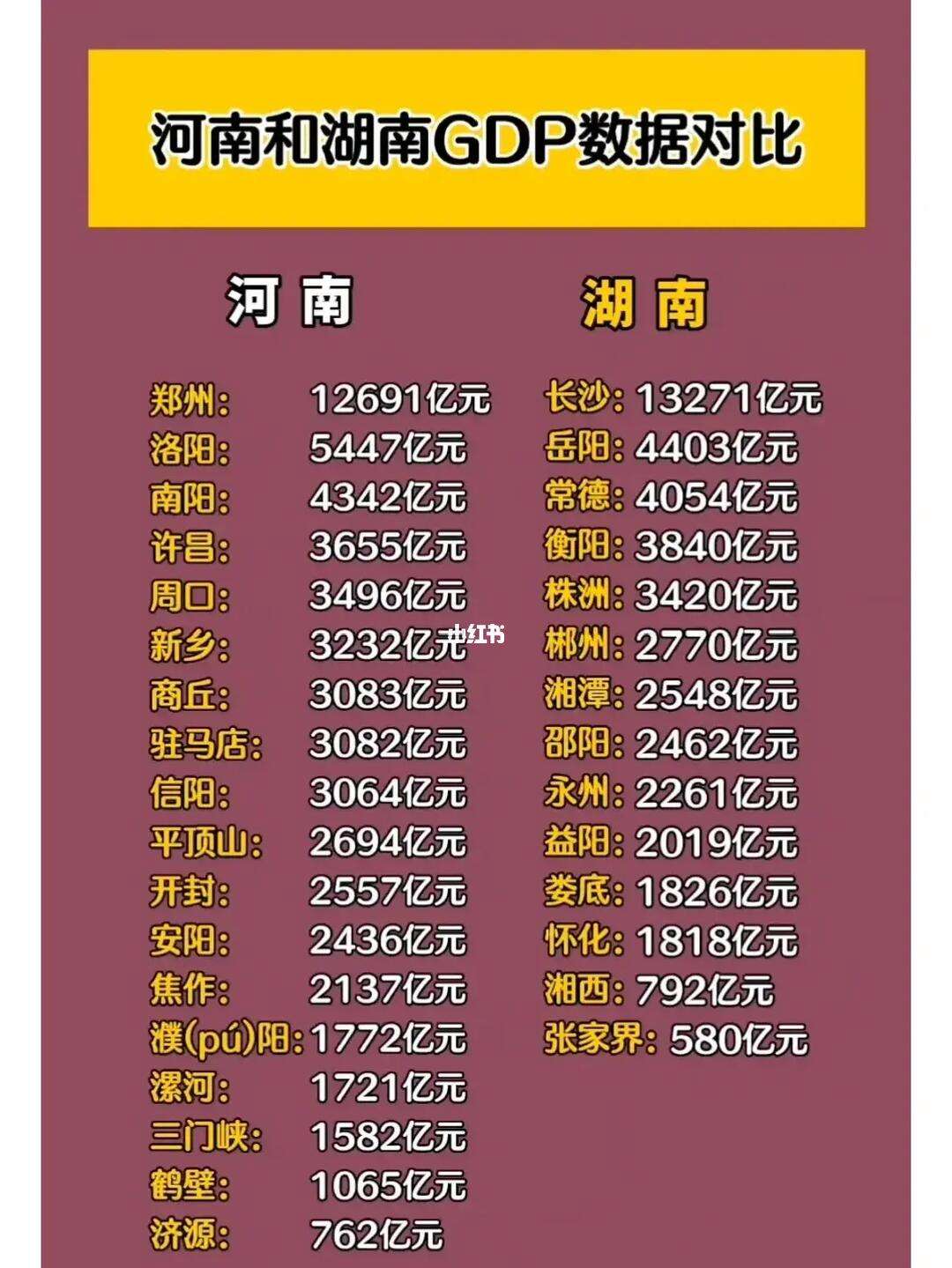 湖南离河南有多远(湖南到河南要几小时) 湖南离河南有多远(湖南到河南要几小时)