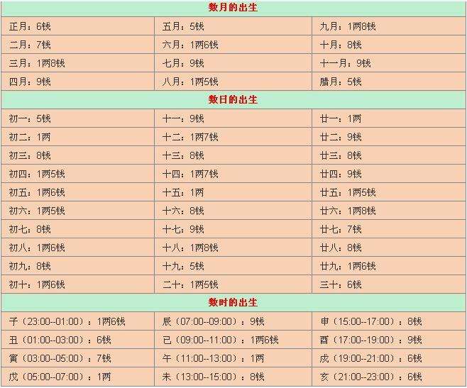 相称的意思(相称的意思或解释)