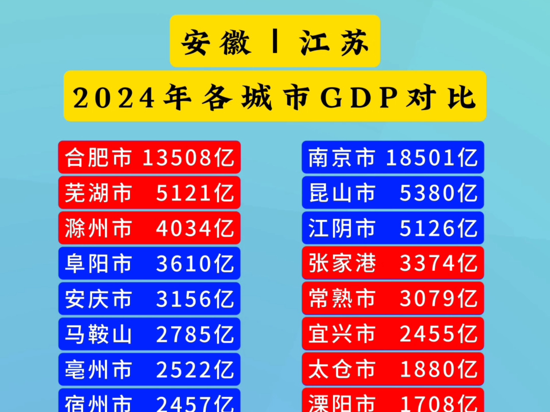 安徽到江苏多少公里(安徽到江苏的距离是多少千米)