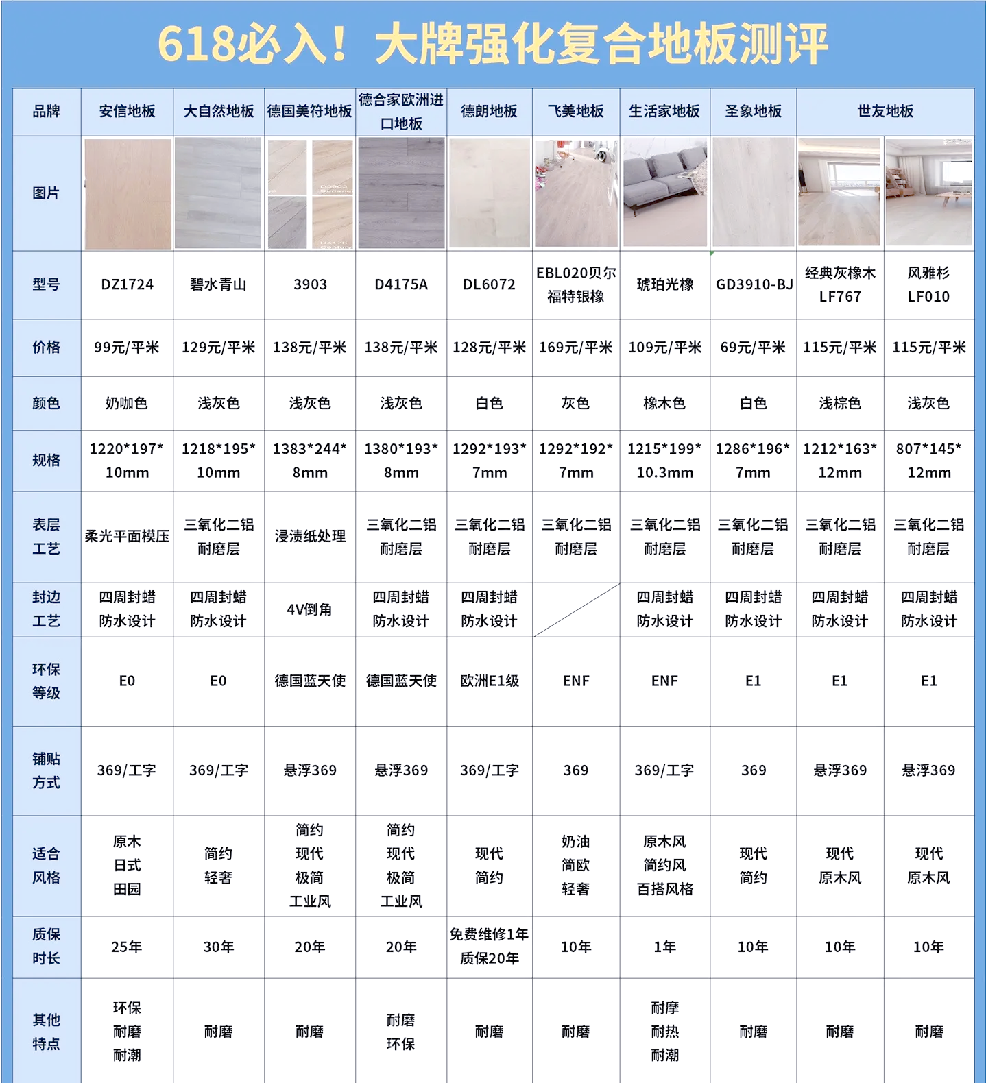 地暖地板品牌十大排名(地暖地板排名前十的品牌)