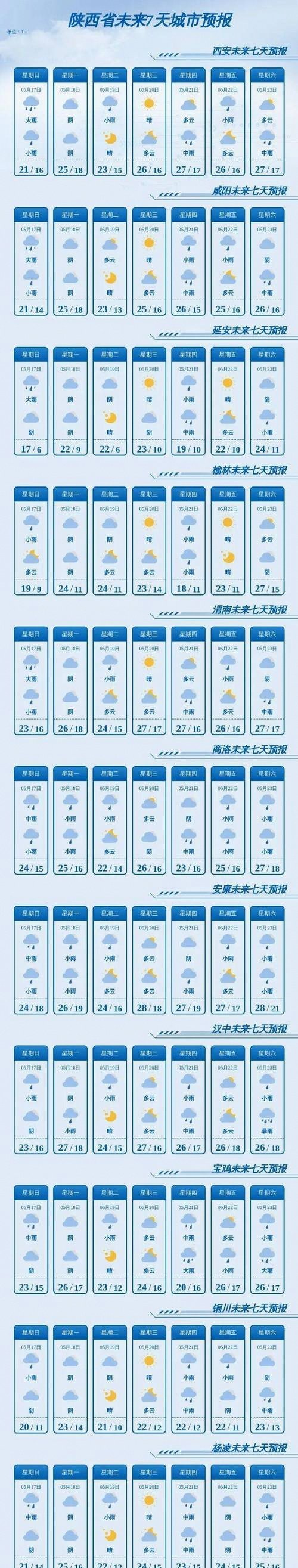 安康天气预报15天查询(陕西省安康天气预报15天查询)