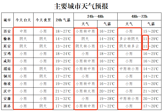 安康天气预报15天查询(陕西省安康天气预报15天查询) 安康天气预报15天查询(陕西省安康天气预报15天查询)