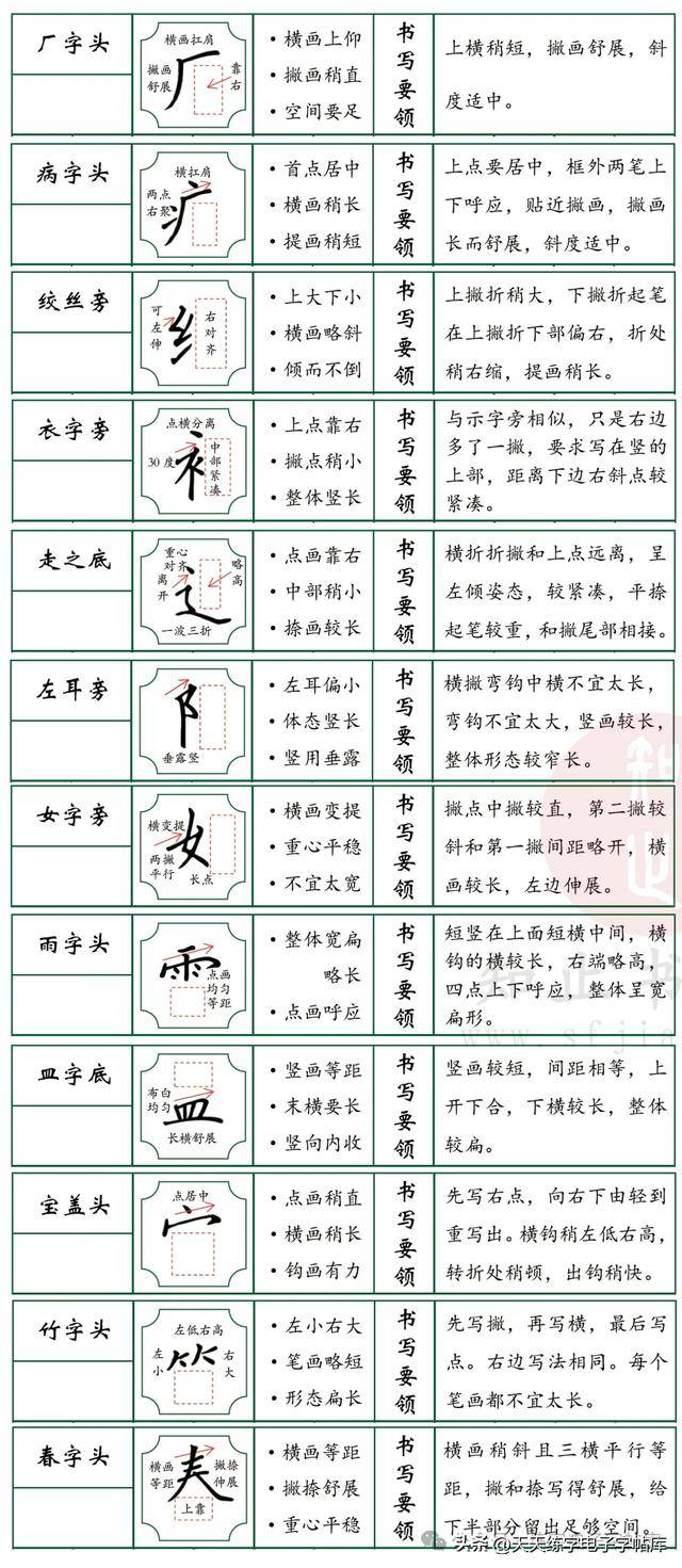 释部首(释部首查字法先查什么再查几画)