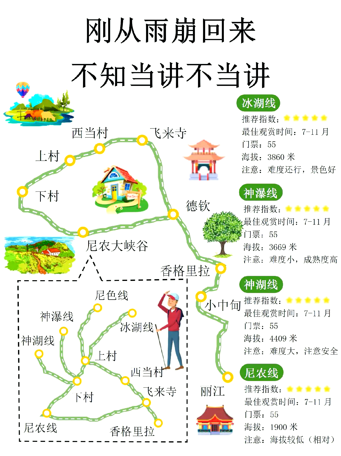 关于云南雨崩什么时候去最好的信息