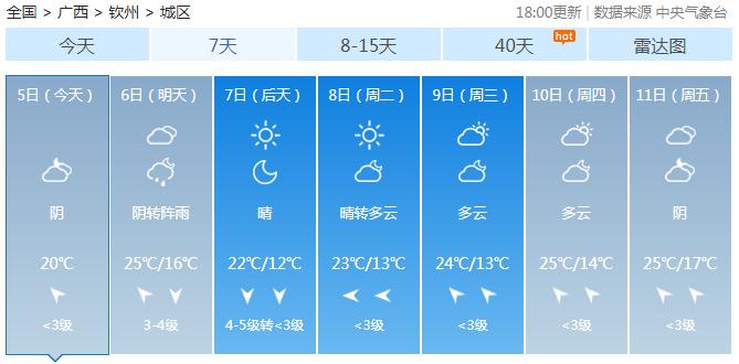 北海天气预报30天准确(北海天气预报30天准确一览表图片大全集)