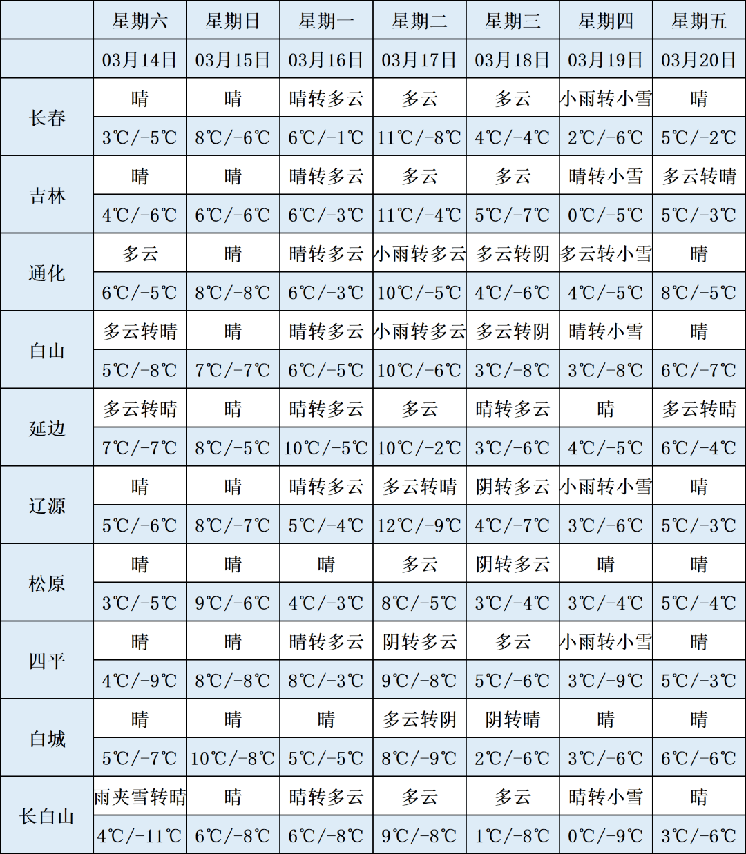 四平天气预报30天查询(四平天气预报30天查询最新) 四平天气预报30天查询(四平天气预报30天查询最新)