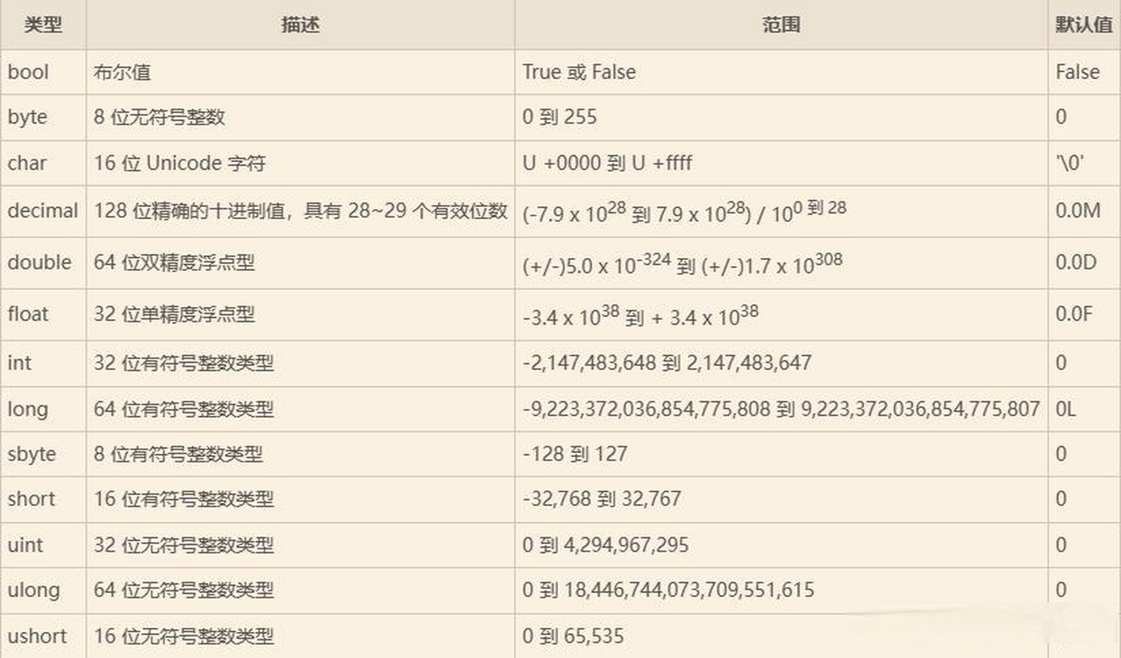 cv值(cv值怎么计算出来)