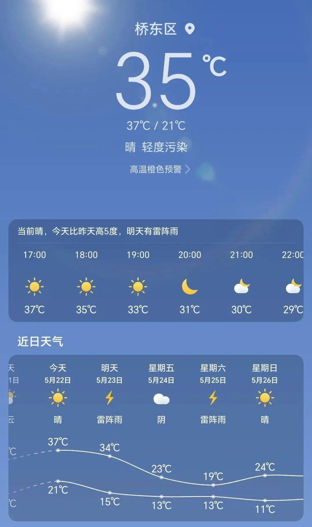 赞皇天气(赞皇天气今天)
