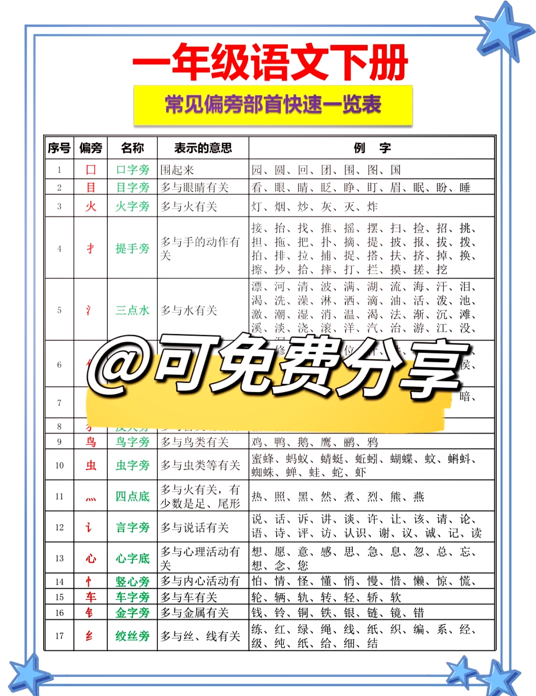 龄的部首(龄的部首是齿还是令)