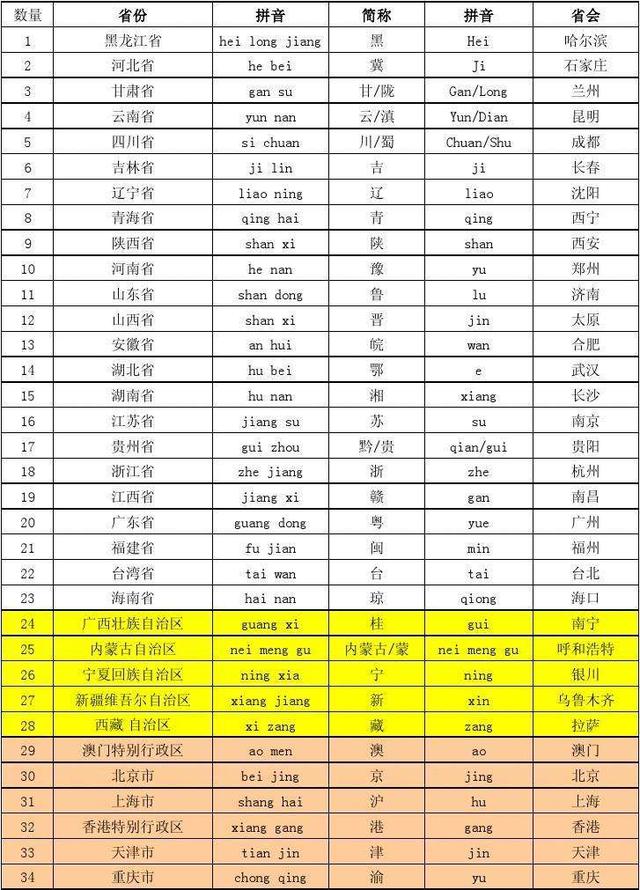 荆州市属于哪个省份(荆州市属于哪个省份的)