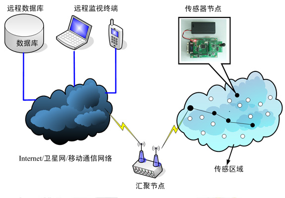 科技传播系统(科技传播系统txt)