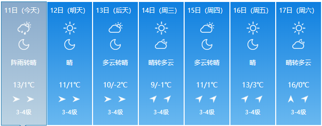 长春温度(长春温度30天)