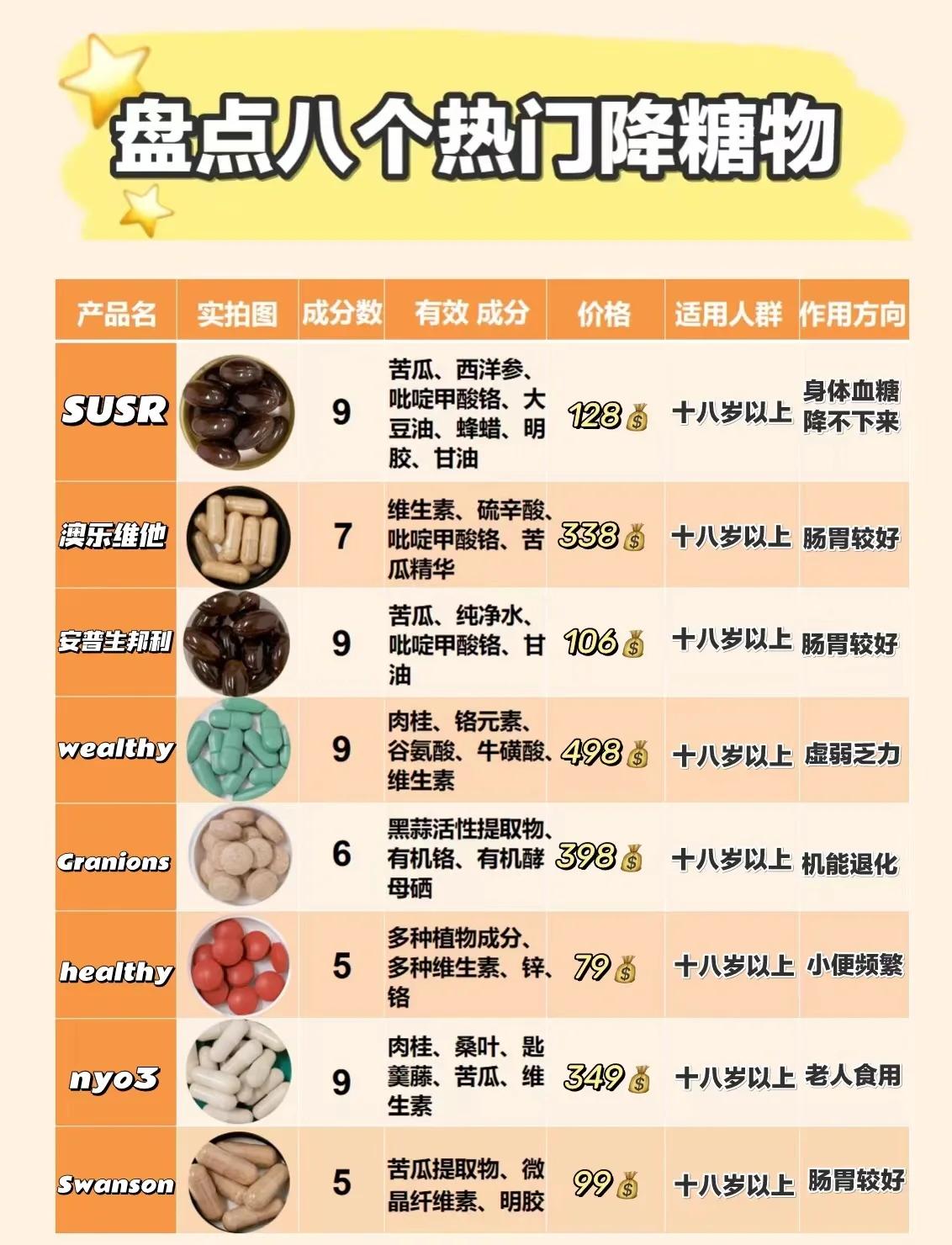 十大降糖药排名(十大降糖药排名中药)